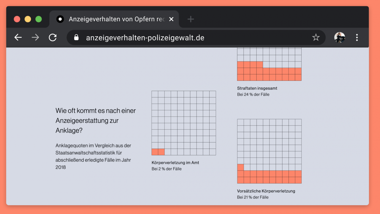 Visualizing crime reporting behaviour of victims of unlawful police violence in Germany